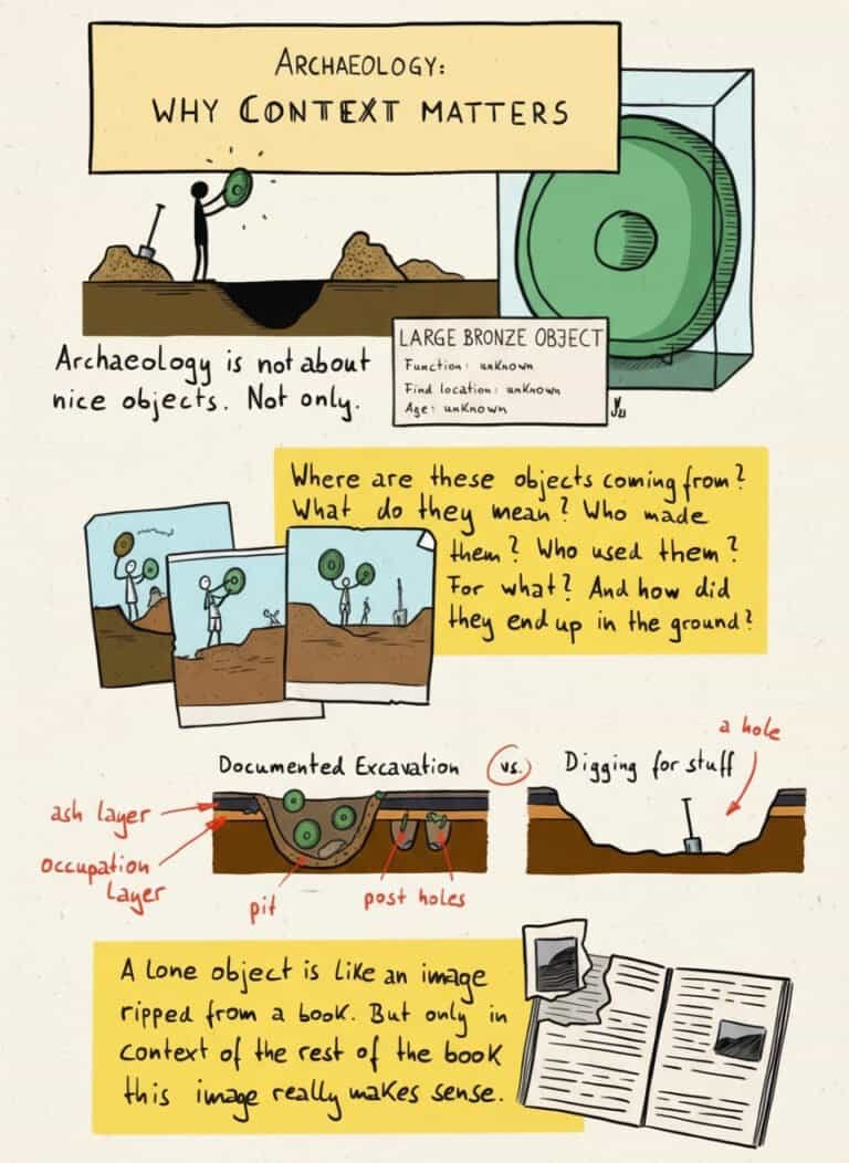 Illustration of archaeological excavation emphasizing the importance of context in cultural analysis.