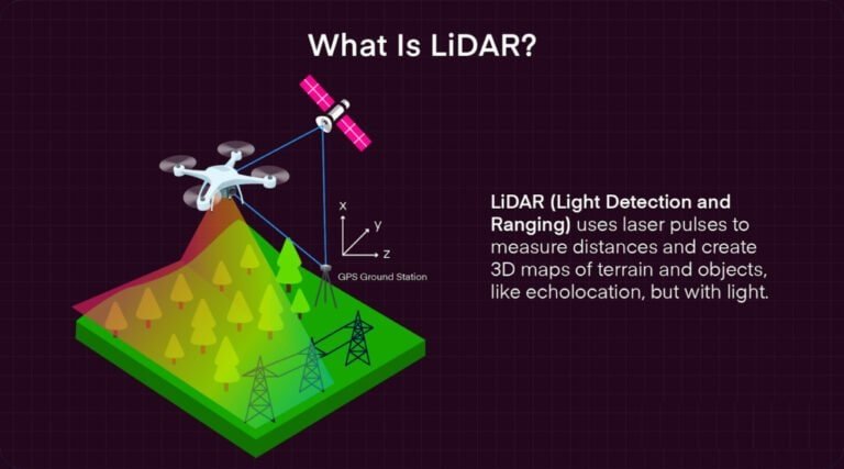 Illustration of LiDAR technology used in coastal archaeology mapping.